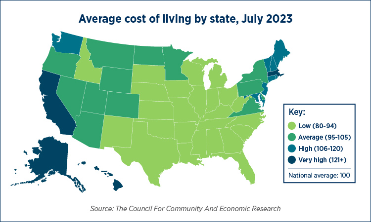 Average cost of living by state, July 2023