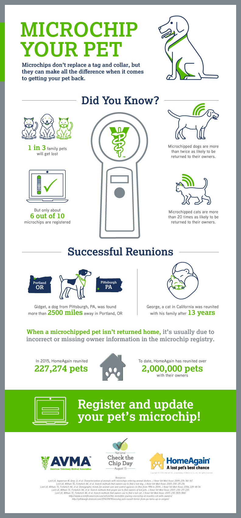 Infographic: Microchip Your Pet
