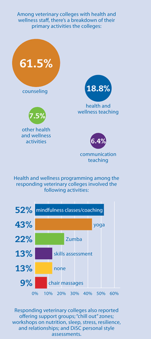 Infographic: Breakdown of colleges' primary activities